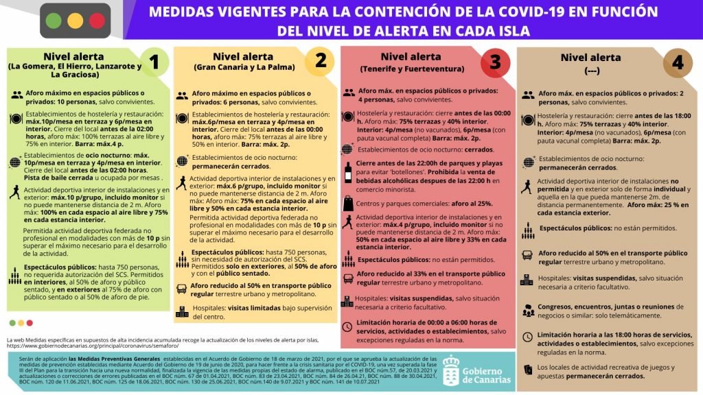 Ampel Rot Fuerteventura News