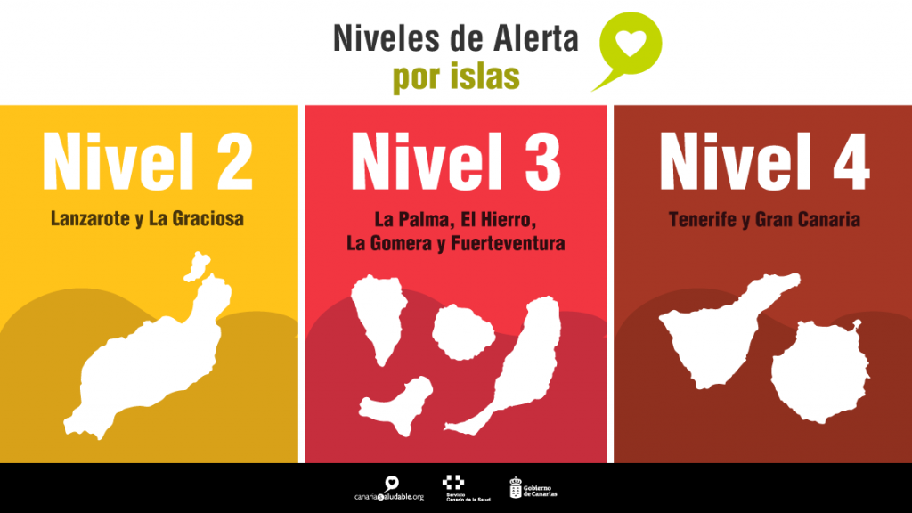 Fuerteventura bleibt auf Stufe 3