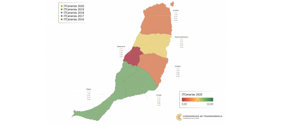 Transparenzindex: Pájara an der Spitze