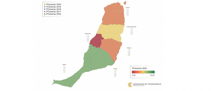 Transparenzindex: Pájara an der Spitze