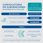 Cabildo öffnet Förderaufrufe für Kulturprojekte