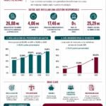 Puerto del Rosario konsolidiert finanzielle Stärke im Jahr 2025