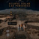 Sonnenfinsternis und Perseiden auf Fuerteventura am 12. August 2026 sonnenfinsternis