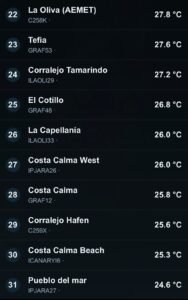 Temperaturen auf Fuerteventura am 22. September 2026, Plätze 22 bis 31