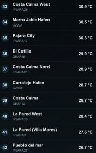Fuerteventura: Cardón erreicht 39,9 Grad