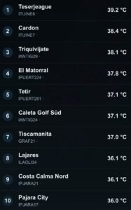 Fuerteventura: Tesejerague erreicht 39,2 Grad
