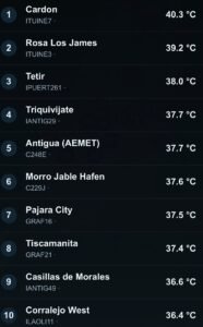 Fuerteventura: Cardón erreicht 40,3 Grad