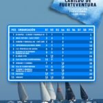 Liga Insular 2026 – Di Napoli dominiert in Liga 2026 auf Fuerteventura