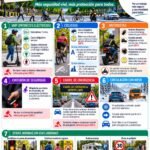 Neue Verkehrsregeln ab 1. Oktober: Helmpflicht für E-Scooter Neues Reglamento General de Circulación ab 1. Oktober 2026
