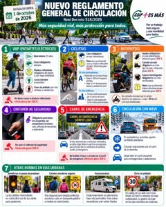 Infografik der CSIF zum neuen Reglamento General de Circulación ab 1. Oktober 2026 Neue Verkehrsregeln ab 1. Oktober: Helmpflicht für E-Scooter