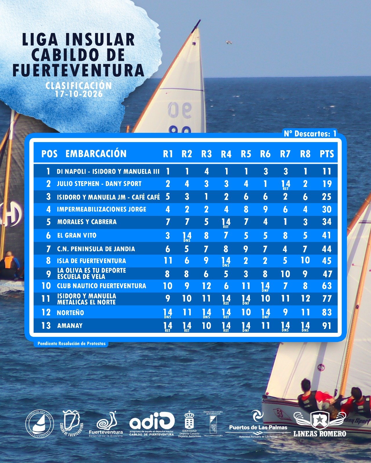 Fuerteventura empfängt die Meister